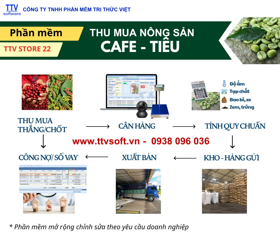 Phần mềm thu mua cafe, tiêu: tính quy chuẩn, công nợ hàng, sổ vay